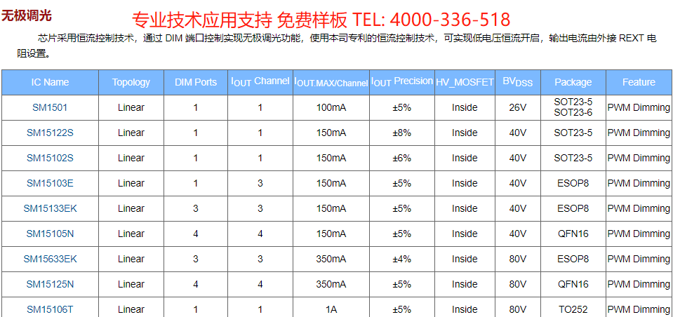 百度低压线性IC无极调光系列.png