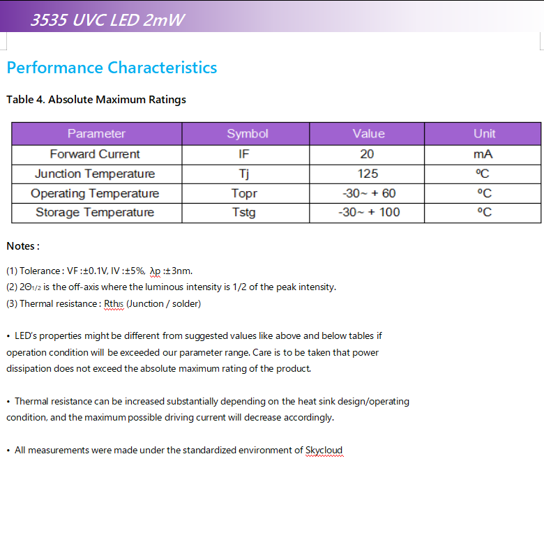 UVC +UVA LED灯珠 2MW 3535 PKG(图3)