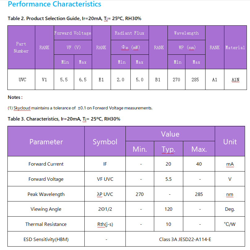 UVC LED灯珠 3535 2MW杀菌消毒灯(图1)