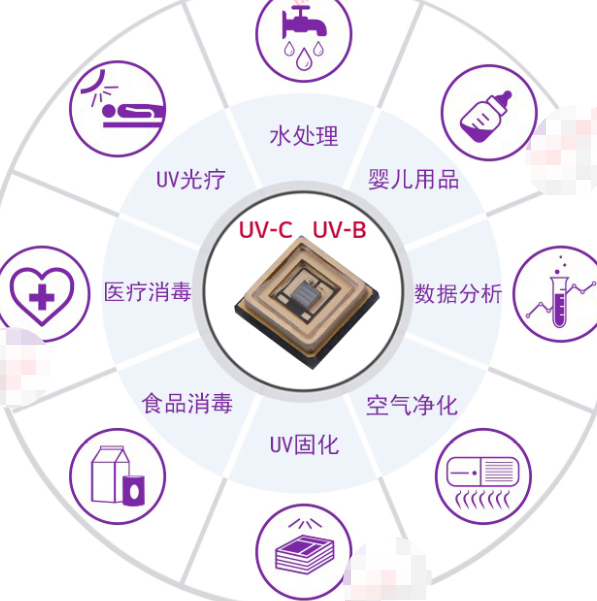 UVC LED灯珠 3535 2MW杀菌消毒灯(图3)