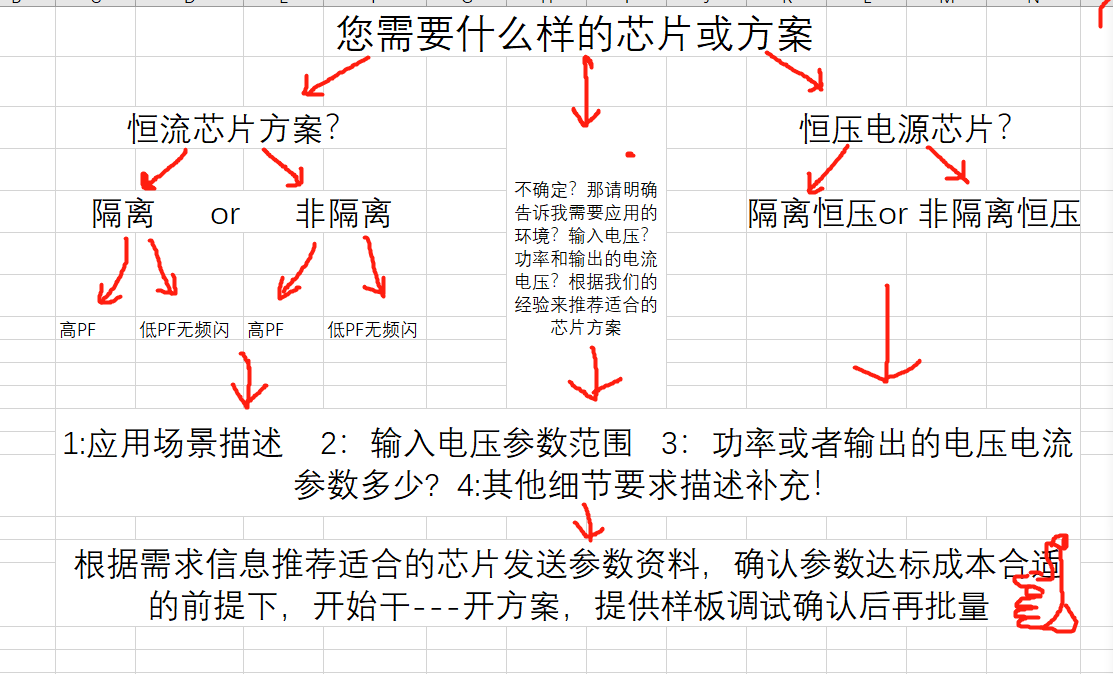 方案选型流程图.png