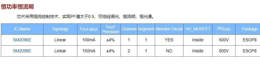 2020年中钲铭科电子明微高压线性恒流驱动IC系列介绍(图2)