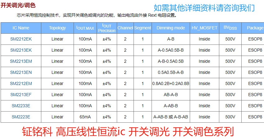 2020年中钲铭科电子明微高压线性恒流驱动IC系列介绍(图3)