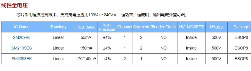 2020年中钲铭科电子明微高压线性恒流驱动IC系列介绍(图6)