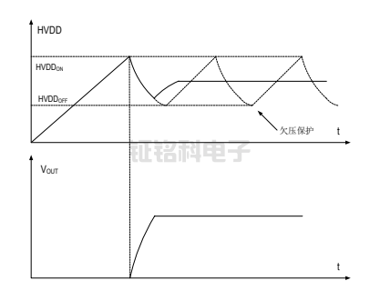 SM7015非隔离降压恒压芯片