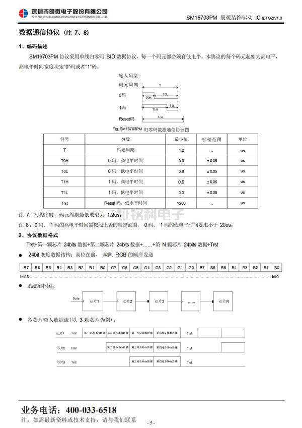 三通道LED驱动控制芯片