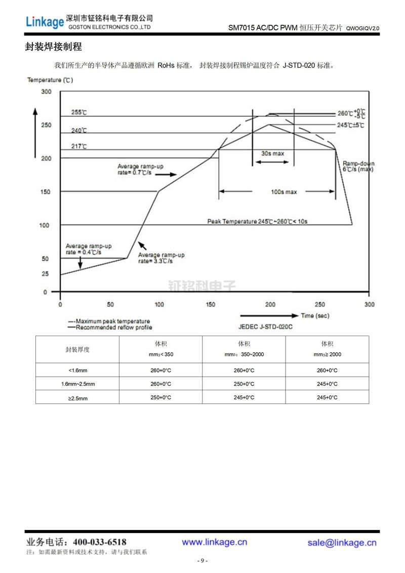 线性恒流led驱动ic