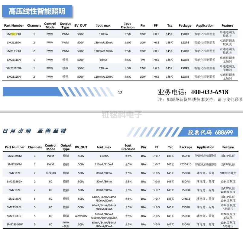 PWM智能调光芯片参数表.png