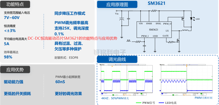 DC-DC恒流驱动芯片SM3621的功能特点与应用优势.png