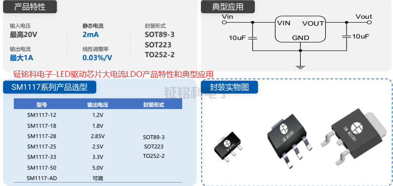 LED驱动芯片大电流LDO产品特性和典型应用.png