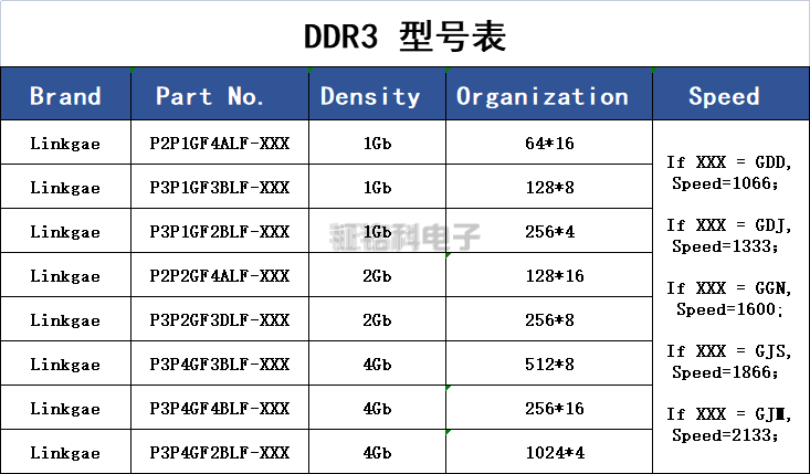 DDR3型号表.png