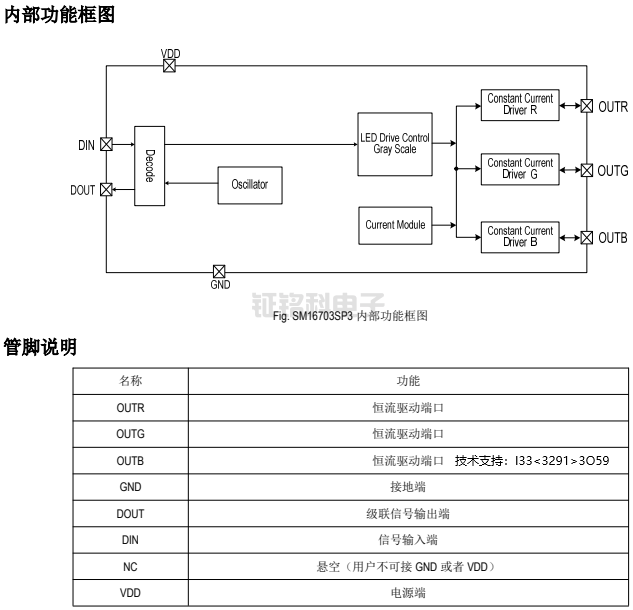 SM16703SP3内部功能框图.png