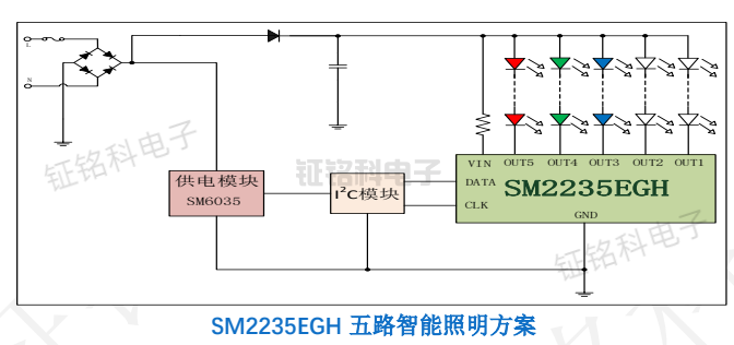 SM2235EGH五路智能照明方案.png