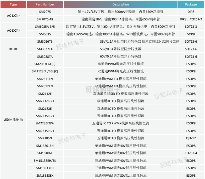 智能照明控制系统应用解决方案芯片.png