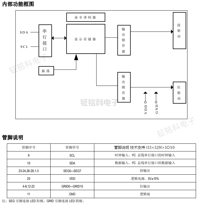 数码管驱动芯片技术原理及SM1616S应用指南(图2) SM1616S内部功能框图.png