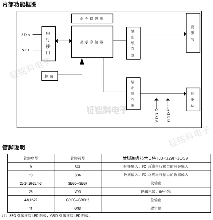 SM1616S内部功能框图.png