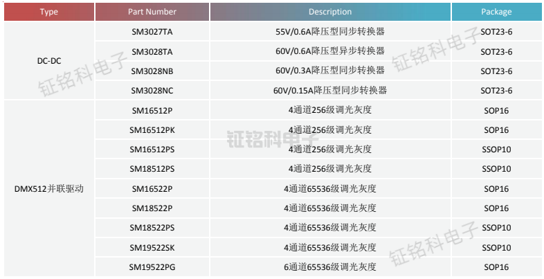 led城市景观亮化工程解决方案选型表.png