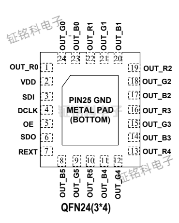 SM16218N管脚图.png