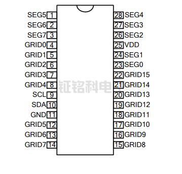 SM1616S管脚图.png