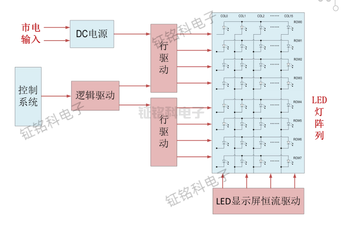 显示屏应用解决方案.png