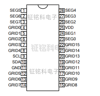 SM1616S管脚.png