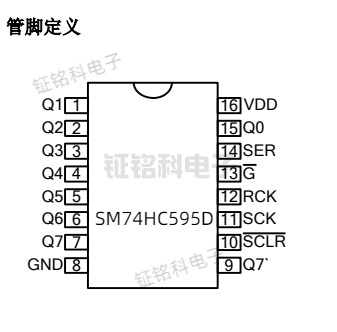 SM74HC595D管脚.png