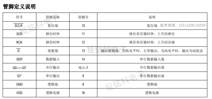 SM74HC595D管脚定义.png