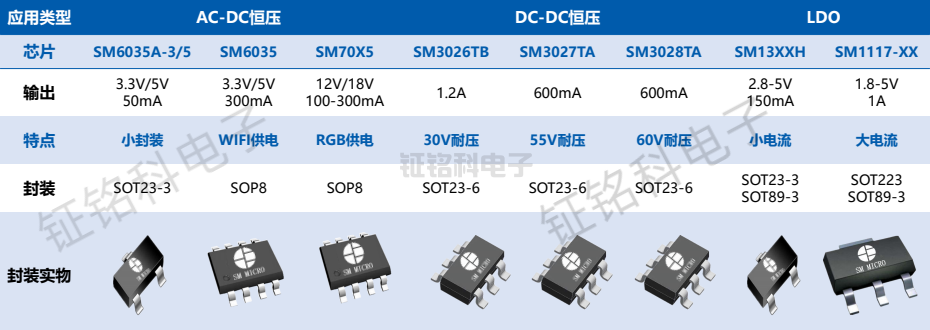 辅助电源方案选型表.png