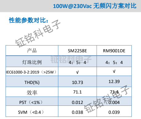 SM2258E与RM9001DE无频闪方案对比.png