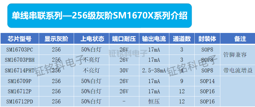 单线串联系列-256级灰阶.png