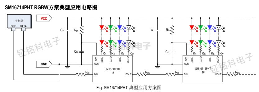 SM16714PHT明微RGBW四路幻彩灯带灯条驱动IC芯片详解(图1) SM16714PHT 典型应用方案图.jpg