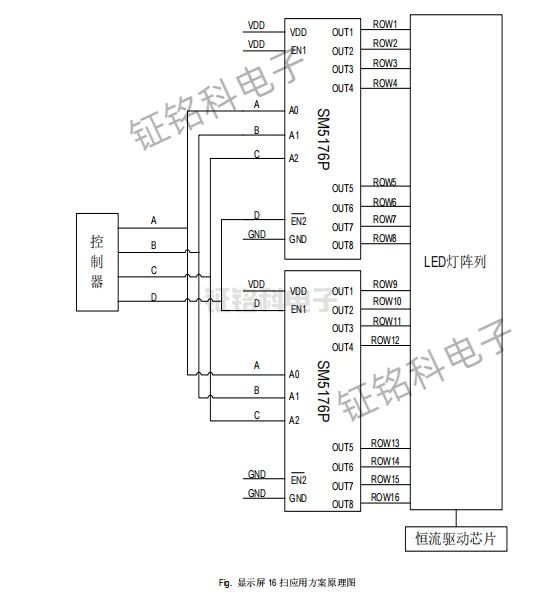 SM5176P LED驱动芯片重塑显示体验 告别拖影与繁琐设计(图2) 显示屏 16 扫应用方案原理图.jpg