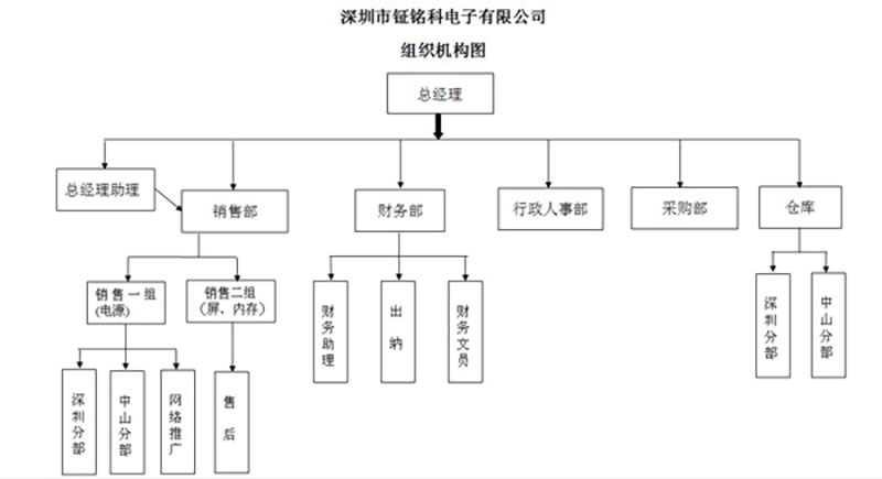 dc降压恒流led芯片