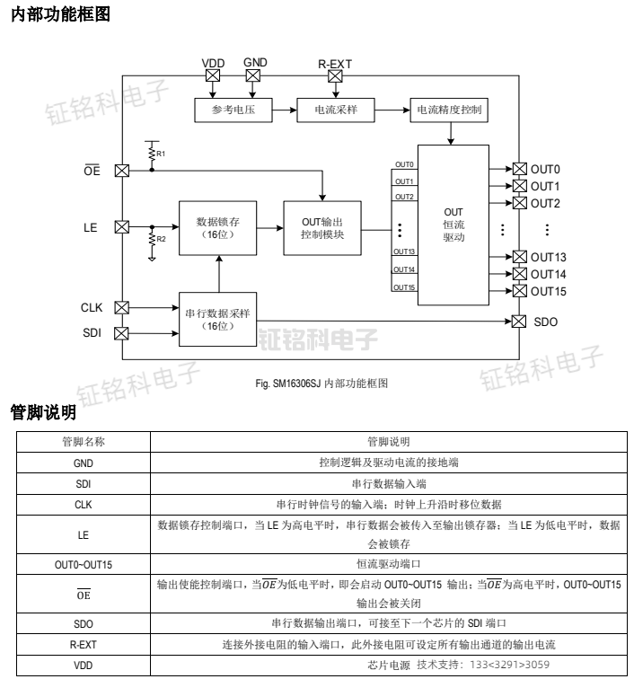 SM16306SJ功能框图.png